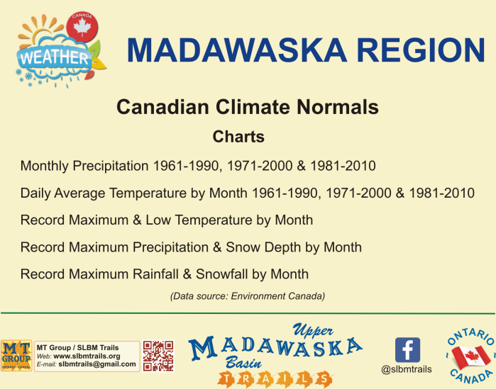Madawaska Climate Normals Deck Cover